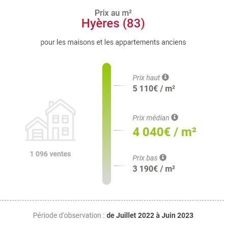 Dynamique des Prix Immobiliers à Hyères