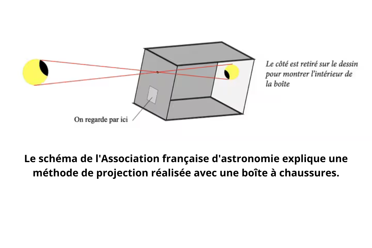 Le schéma de l'Association française d'astronomie explique une méthode de projection réalisée avec une boîte à chaussure